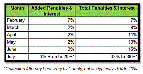 property tax loans