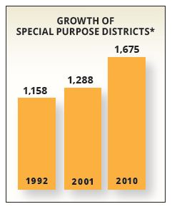 property taxes going up