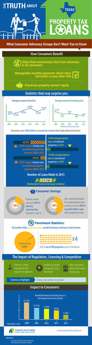 The Truth About Texas Property Tax Loans